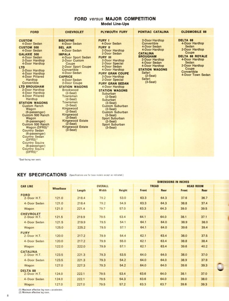 n_1972 Ford Competitive Facts-08.jpg